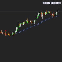 Binary Scalping