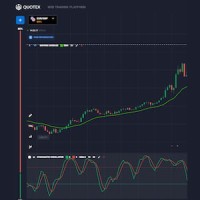 Quotex 60-Second Strategy