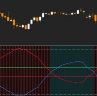 Currency Slope Strength
