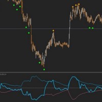 Jurik Volatility Bands