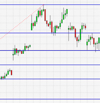 Auto Fibonacci levels