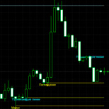 Japanese candlestick indicator