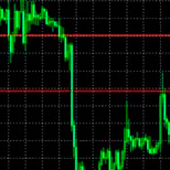 Channel strategy for binary options