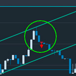 Basic binary options trading strategies