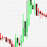 Break-even strategy using Martingale