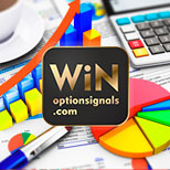 Profitable signals for options trading