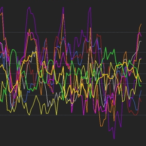 Best Correlation Indicators for Binary Options