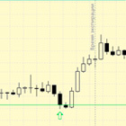 Strategy for averaging and increasing positions