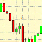 Indicator Pattern 1-2-3