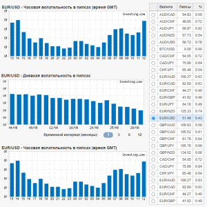 Volatility of currency pairs