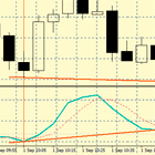 Strategy for using divergences