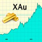 Gold trading strategy