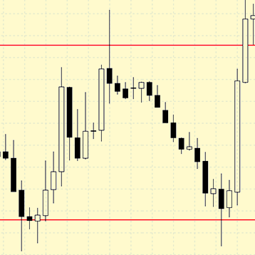 Flat trading strategy