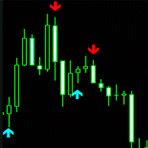 Accurate dial indicators (selection)