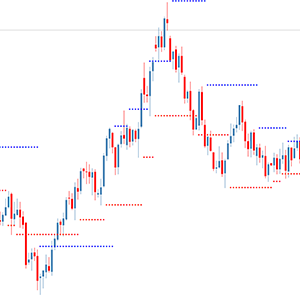 Strategy for using Fractals