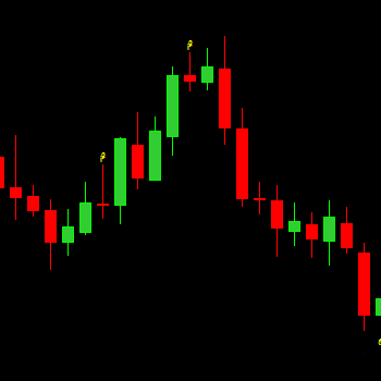 The best indicators for binary options without redrawing