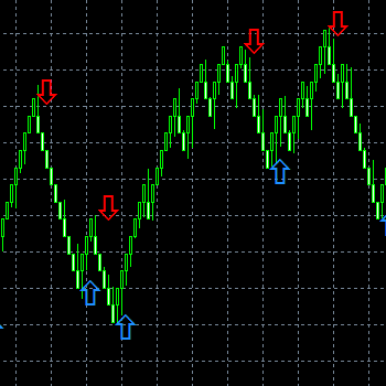 3 best indicators without redrawing