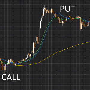 Three Best Strategies Based on Moving Averages