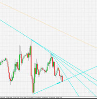 Trend line indicator