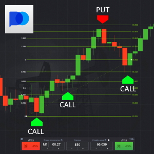 Details about all the functions of Pocket Option