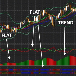 TOP best indicators for determining flat