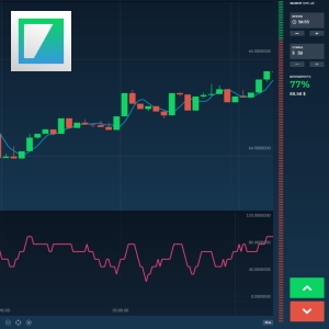 The best strategies for the Binarium broker