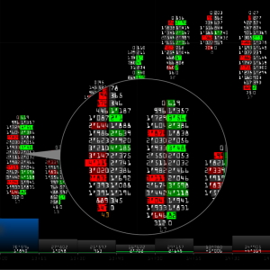 Cluster analysis in binary options trading