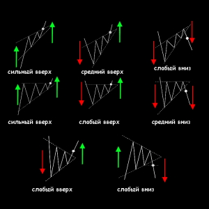 Graphical analysis of binary options