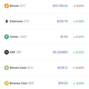 How many cryptocurrencies are there in the world?