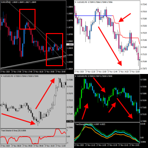 TOP 7 best trend indicators for binary options