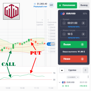 Relative BB Strategy