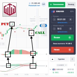 Awesome MACD Strategy