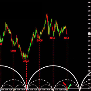 Patterns of binary options