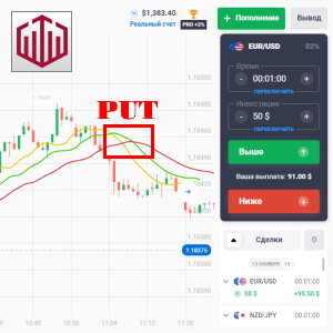 Alligator Jaws Strategy