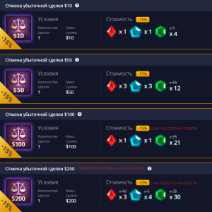 How to profitably use the Pocket Option broker market