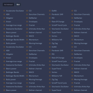 Pocket Option broker indicators