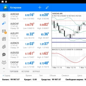 MT4 for Android: detailed review of the application