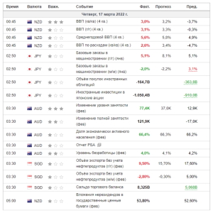 Trading on Binary Options News