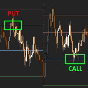 Pivot Points AiO (Pivot levels)