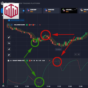 Quotex Secret Grail Strategy