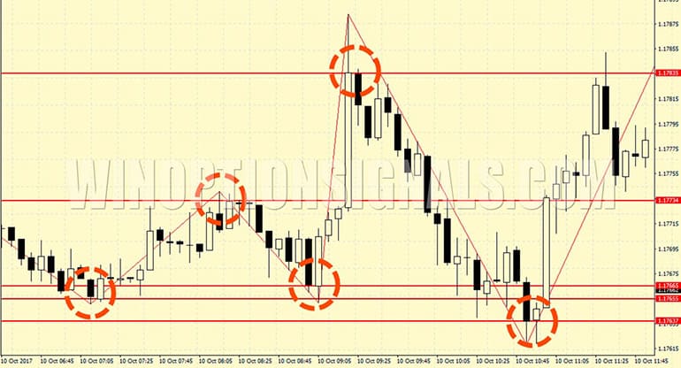 Points of resistance.