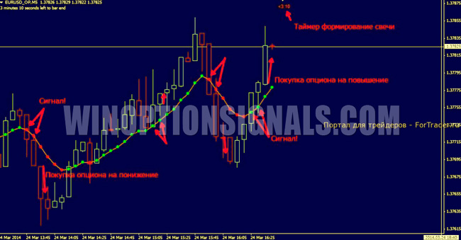 Strategy Third candle