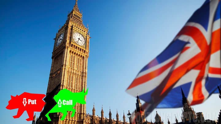 binary options in the UK