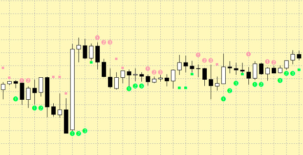 PSAR indicator for binary options