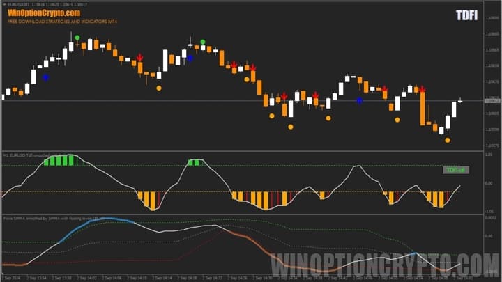 TDFI Binary Options Strategy Review