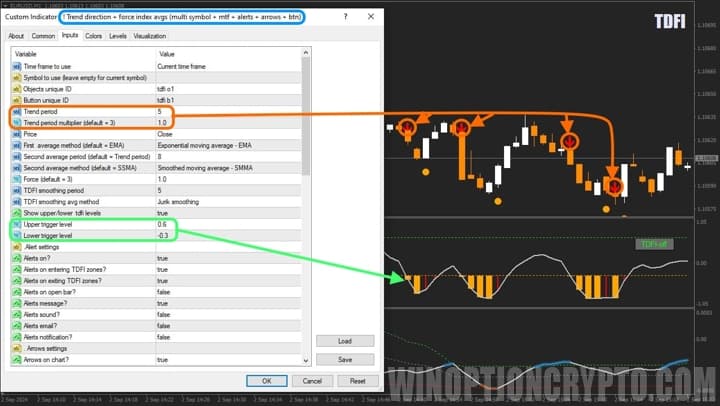 TDFI binary options strategy settings