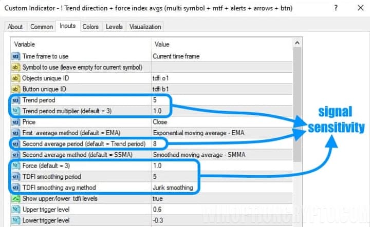 TDFI binary options strategy parameters