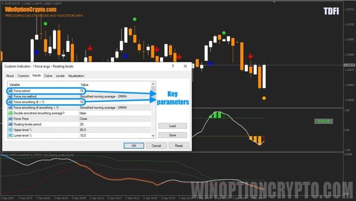 oscillator !Force Avgs strategies for binary options TDFI