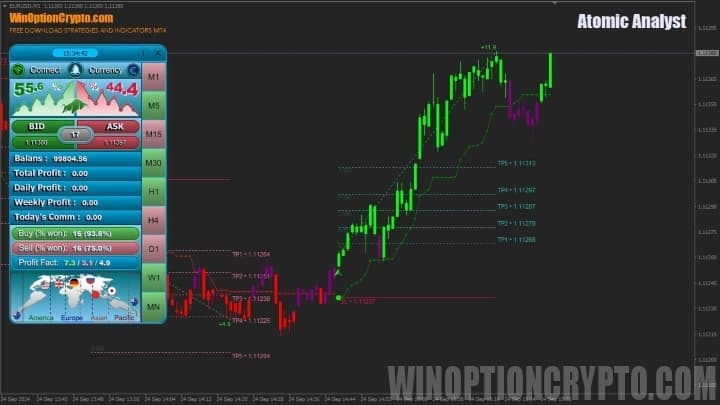 atomic analyst индикатор бинарных опционов интерфейс