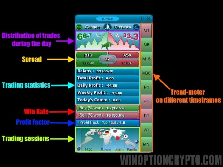 atomic analyst индикатор бинарных опционов табличка уровней тейк-профита